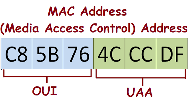 how to access device via mac address