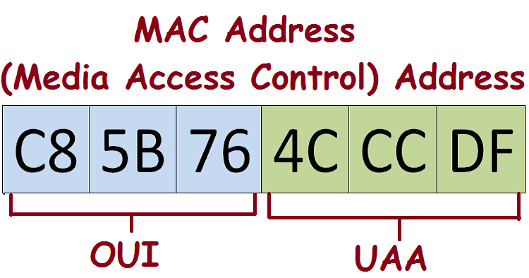 how to find the mac address on windows how to find the mac address on windows