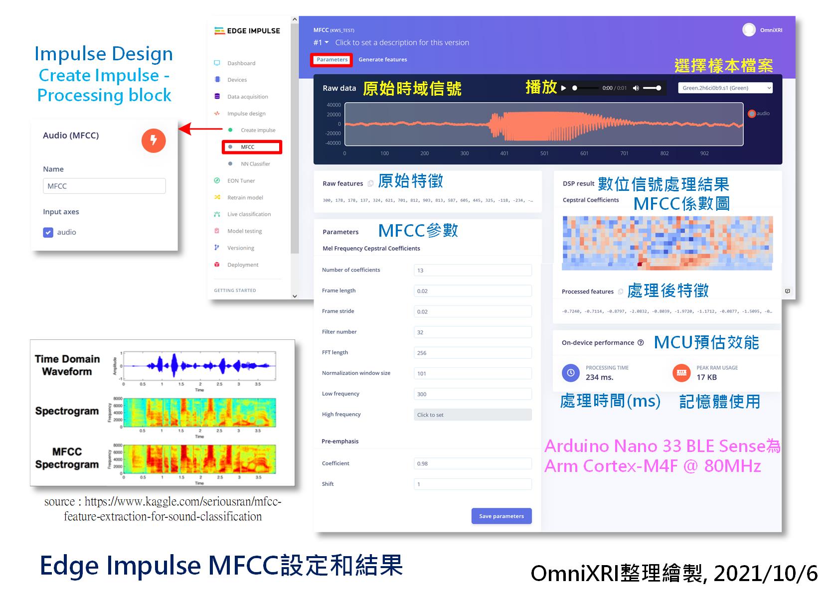 Edge Impule MFCC設定和結果