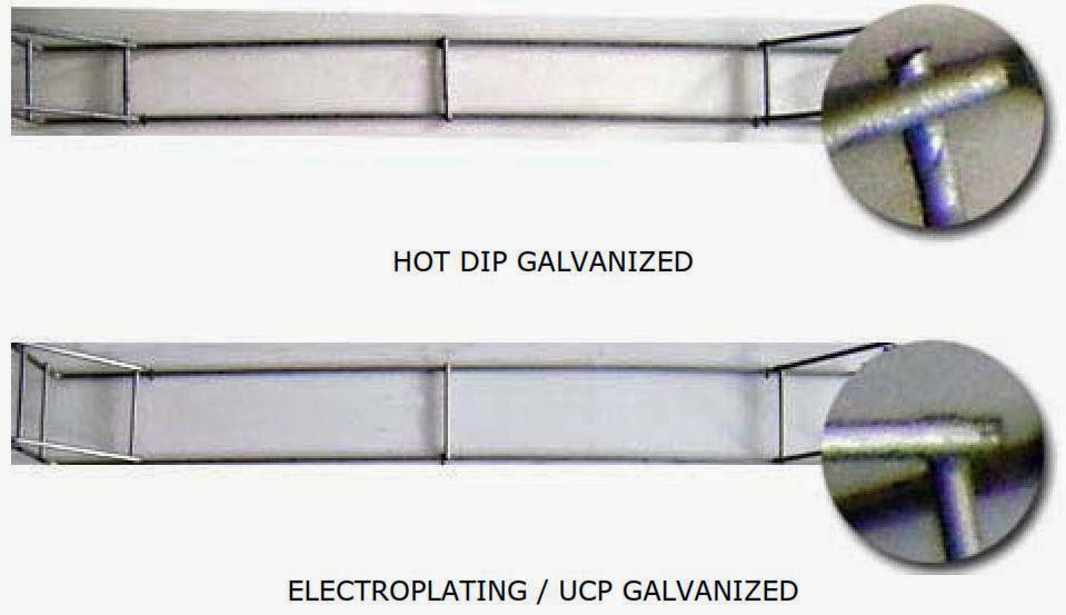 Tentang Hot Dip dan Electro Plating | Produksi Pagar BRC Galvanis Harga  Pabrik