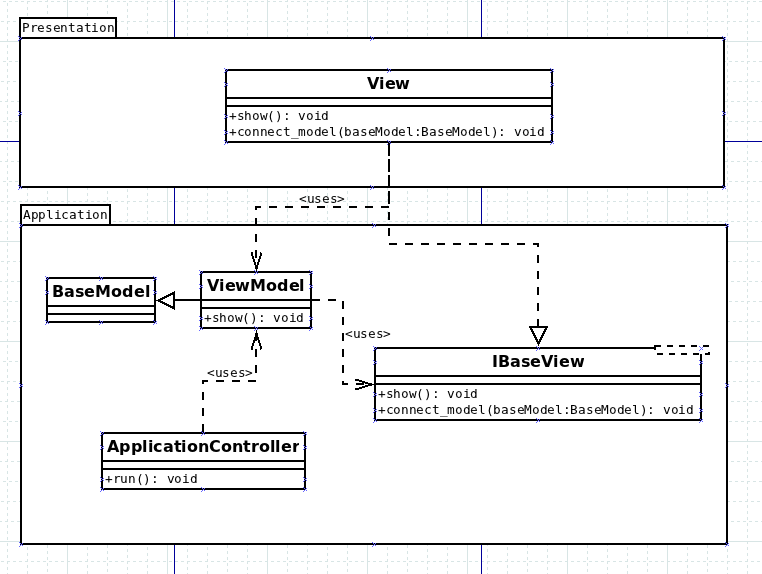 michaelspinboard: MVC/MVVM based Design Pattern for Vala-Applications