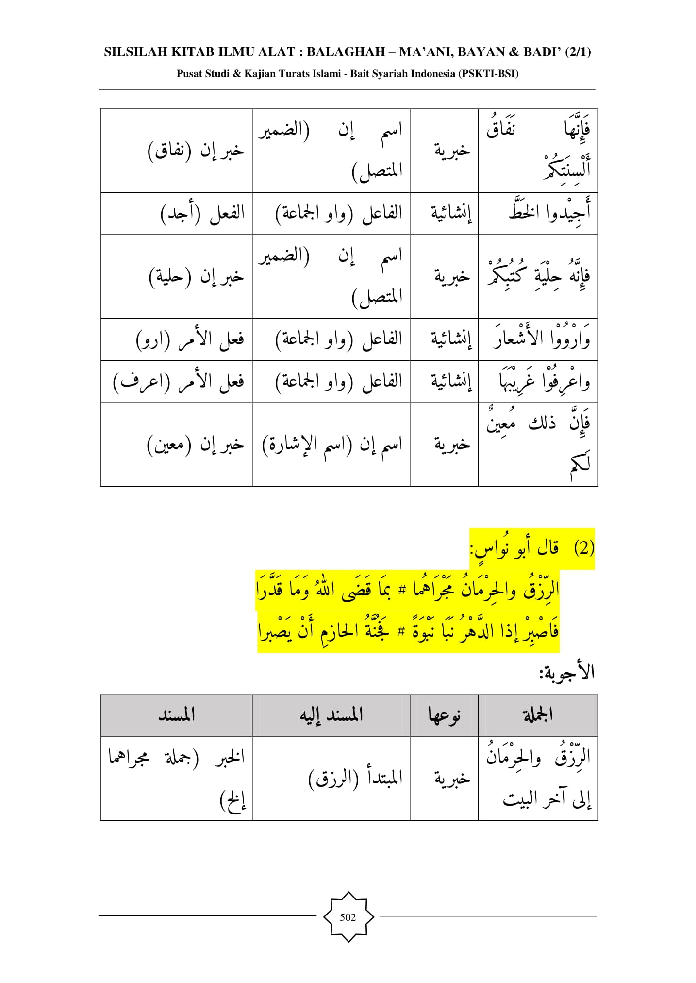 Soal Tanya Jawab Balaghah 61 PEMBAGIAN KALAM KHABAR DAN