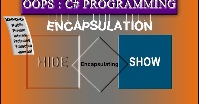 ENCAPSULATION IN C# ~ readrwrite blogs