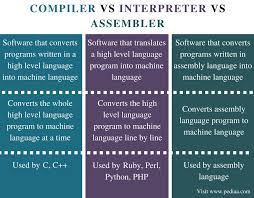 أساسيات البرمجة ما هو الفرق بين Assembler و Compiler وInterpreter؟