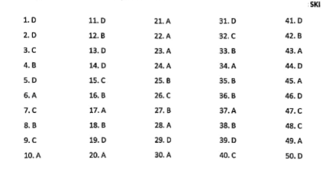 Contoh Soal Tes Seleksi Masuk Man Ic Keagamaan Ski Pendidikan Kewarganegaraan Pendidikan Kewarganegaraan