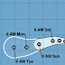 IRMA SE CONVIERTE HURACÁN CATEGORÍA 2