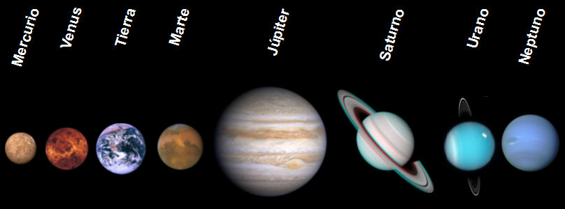 El Sistema Solar: Los planetas