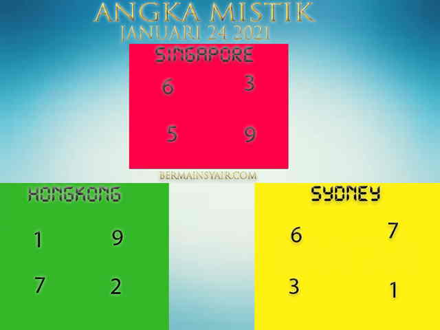PREDIKSI singapura