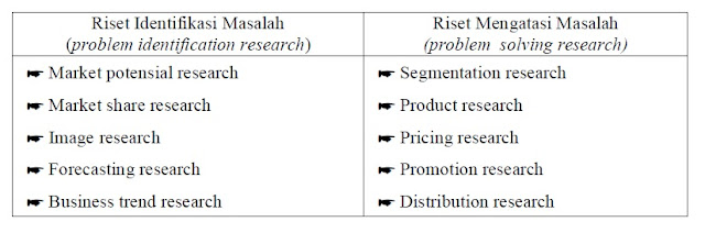 klasifikasi marketing research