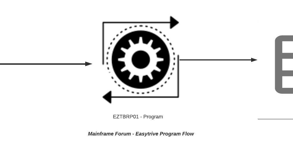 Mainframe Forum EASYTRIEVE Tutorial Easytrive Program Structure