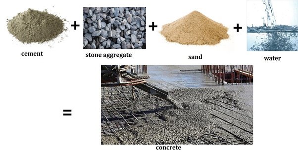 Detailed specifications of Cement Concrete