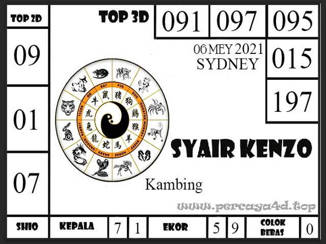 gambar togel sydney