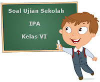 Soal Ujian Sekolah (US) IPA Kelas 6 SD/MI Tahun Ajaran 2017/2018