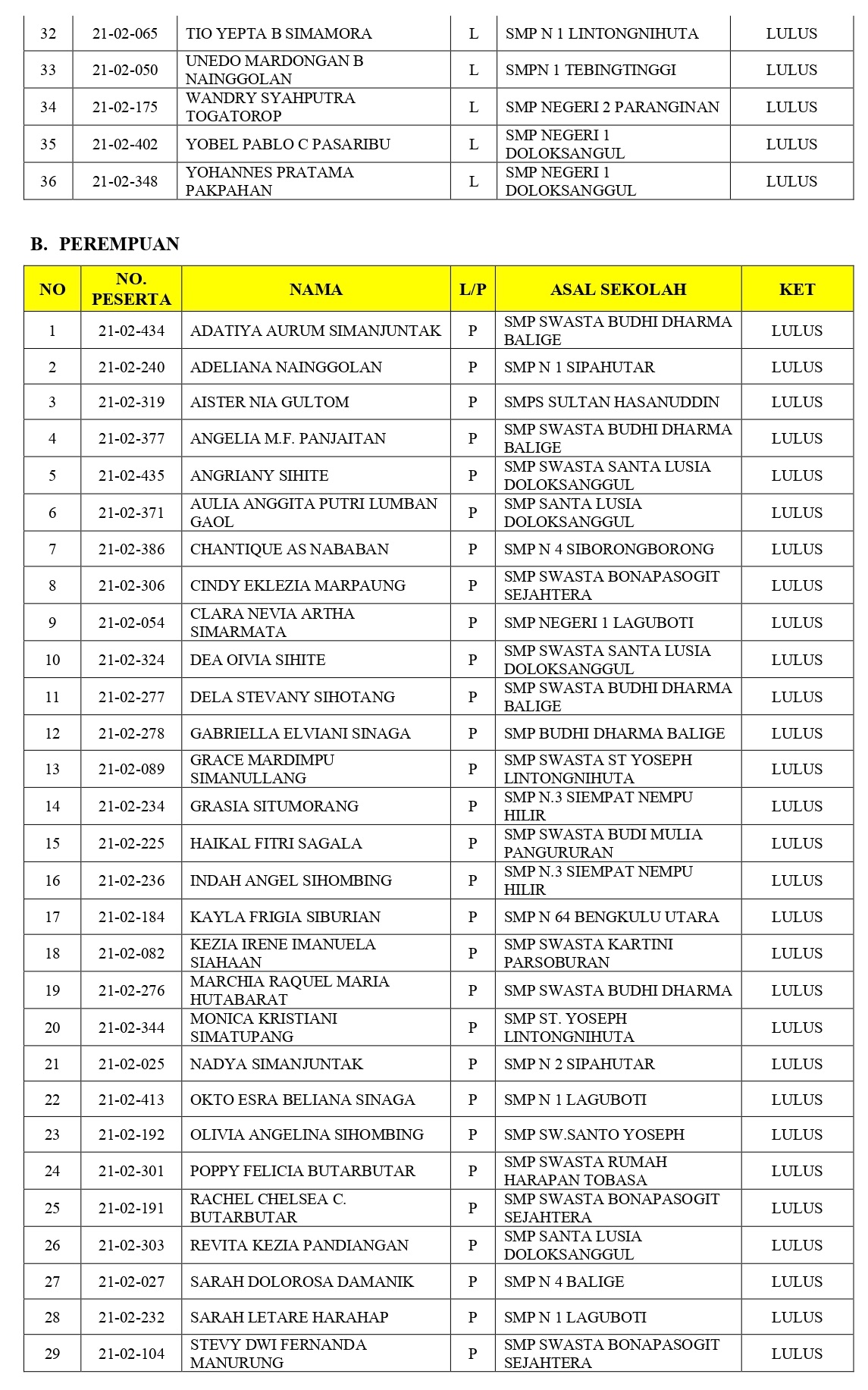 Penerimaan Siswa Baru SMA Negeri 2 Lintongnihuta TP. 2021/2022 (*Angkatan X) Pendaftaran Peserta Didik Baru SMA Negeri 2 Lintongnihuta TP. 2021/2022 (*Angkatan X)