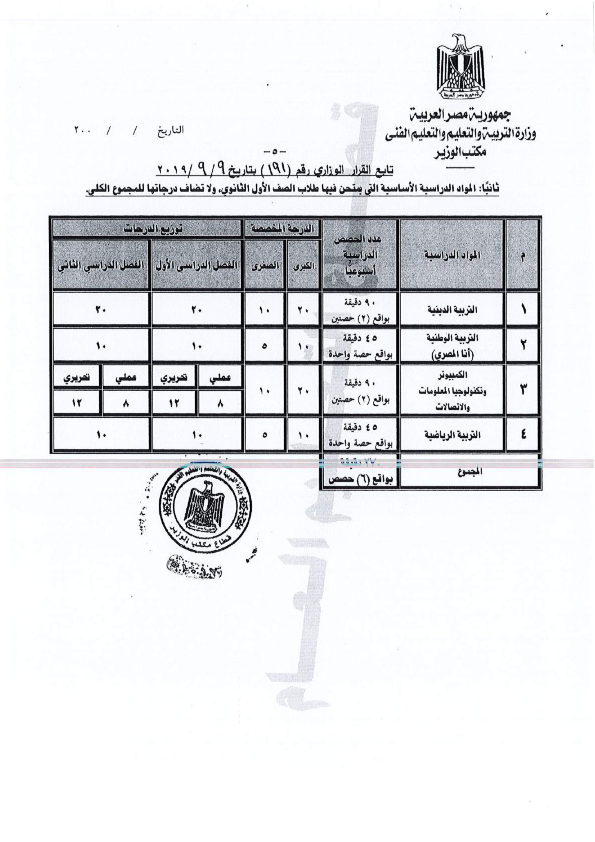 المقررات الدراسية للصف الأول الثانوي للعام 2019 / 2020 "مستند" %25D9%2582%25D8%25B1%25D8%25A7%25D8%25B1%2B191_005