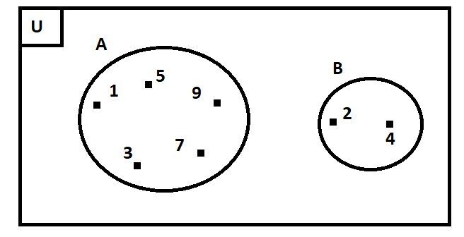 Kardinalitas Dan Jenis Jenis Himpunan Matematika 10 Jenis Nahason Learning