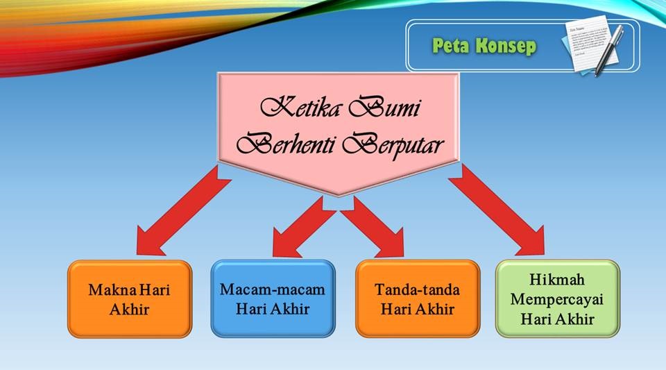 PORTAL GPAI: Materi PAI Kelas 6 Ketika Bumi Berhenti Berputar