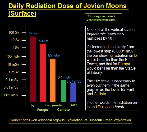 Jupiter%2BMoon%2Bradiation.jpg