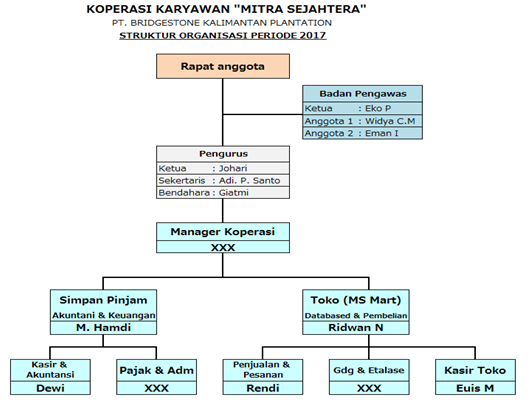 Contoh Laporan Badan Pengawas Koperasi Simpan Pinjam ID Contoh Laporan Badan Pengawas Koperasi Simpan Pinjam ID