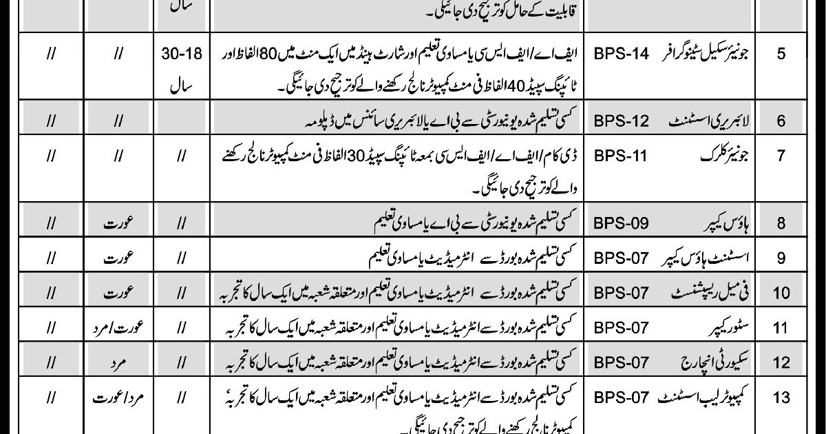 PHSA Jobs 2019 Professional Health Service Academy Peshawar