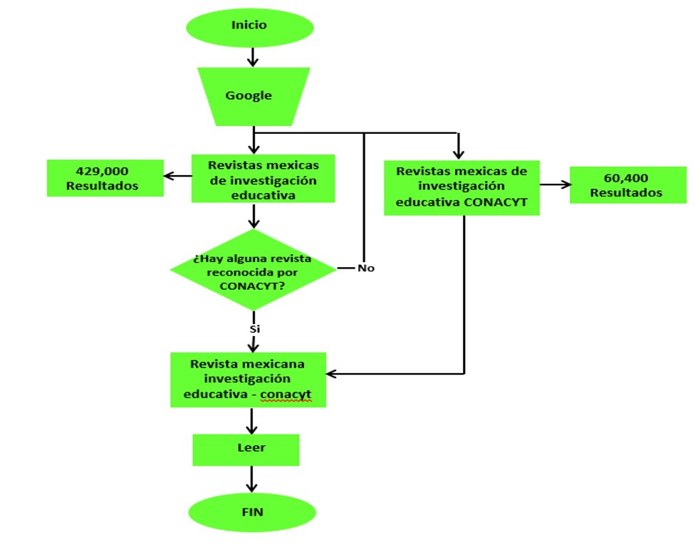 Diagrama De Flujo De Una Institucion Educativa leslieadilenne.blogspot.com
