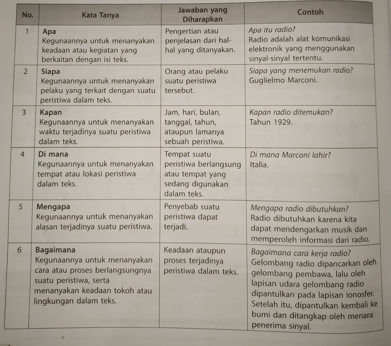 Bagaimana bahasa yang digunakan dalam teks eksplanasi