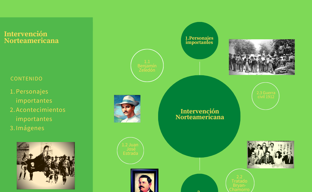 Mapa Mental de la intervención norteamericana