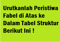 Urutkan Kejadian Yang Dialami Oleh Ulu Di Atas Dalam Tabel Operator Sekolah