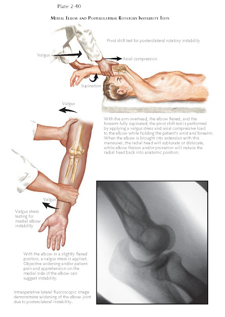 MEDIAL ELBOW AND POSTEROLATERAL ROTATORY INSTABILITY TESTS