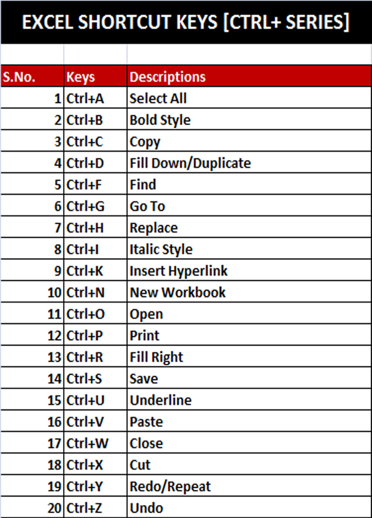 excel shortcut keys