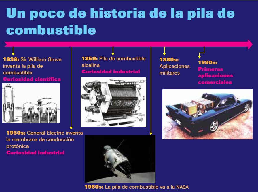 Que es, historia y usos del Hidrógeno DON QUÍMICO Que es, historia y usos del Hidrógeno DON QUÍMICO