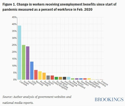 Exploding US Unemployment Rates: A Peek Inside