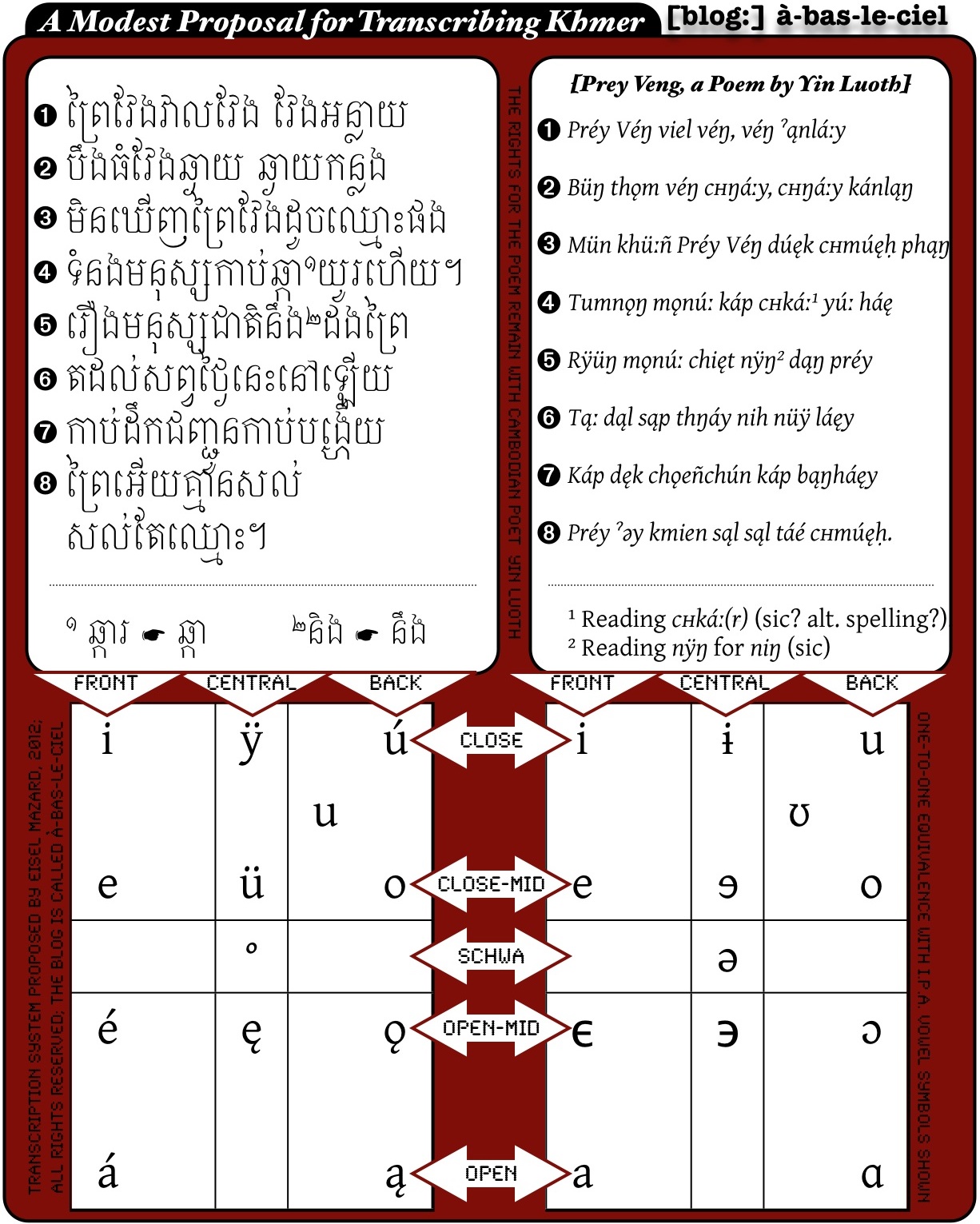 à bas le ciel: A new system for transliterating Khmer