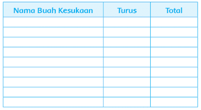 Daftar Hasil Pengamatan Nama Buah Kesukaan www.simplenews.me
