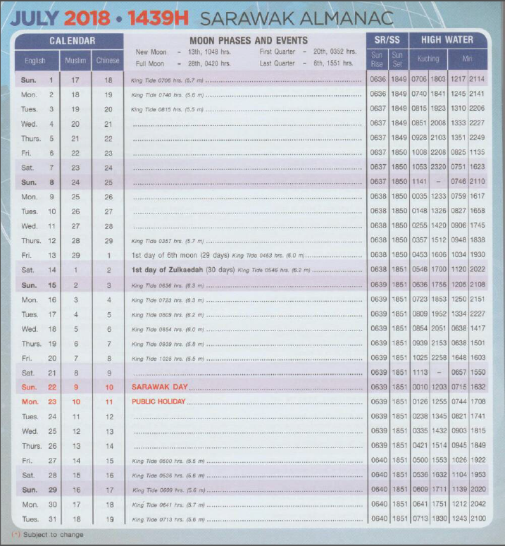 Sarawak visual data 7