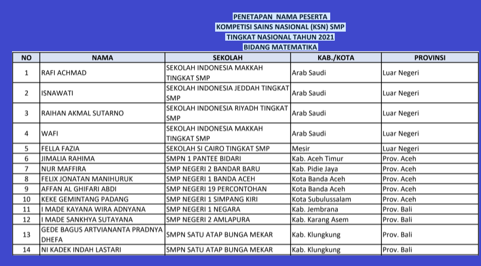 gambar Daftar Juara KSN SMP Tingkat Provinsi 2021