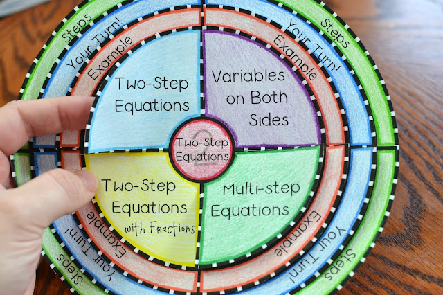 Math in Demand: Two Step Equations Foldable