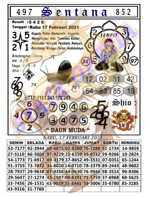 1 New Message Kode Syair Hongkong 17 Februari 2021 Forum Syair Togel Hongkong Singapura Sydney