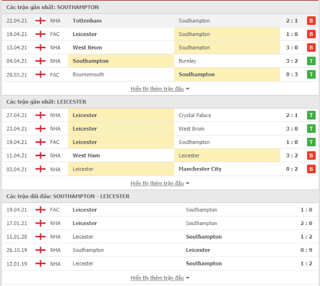 Giải mã kèo Southampton vs Leicester, 02h ngày 1/5 Thong-ke-Southampton%2Bvs%2BLeicester