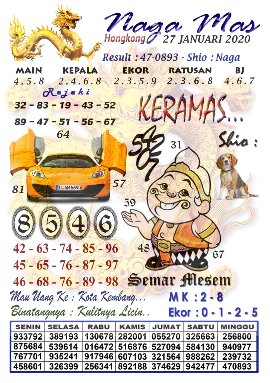 Prediksi Syair Hk 27 Januari 2020 - Keluaran Togel Hk - Pangkalantoto