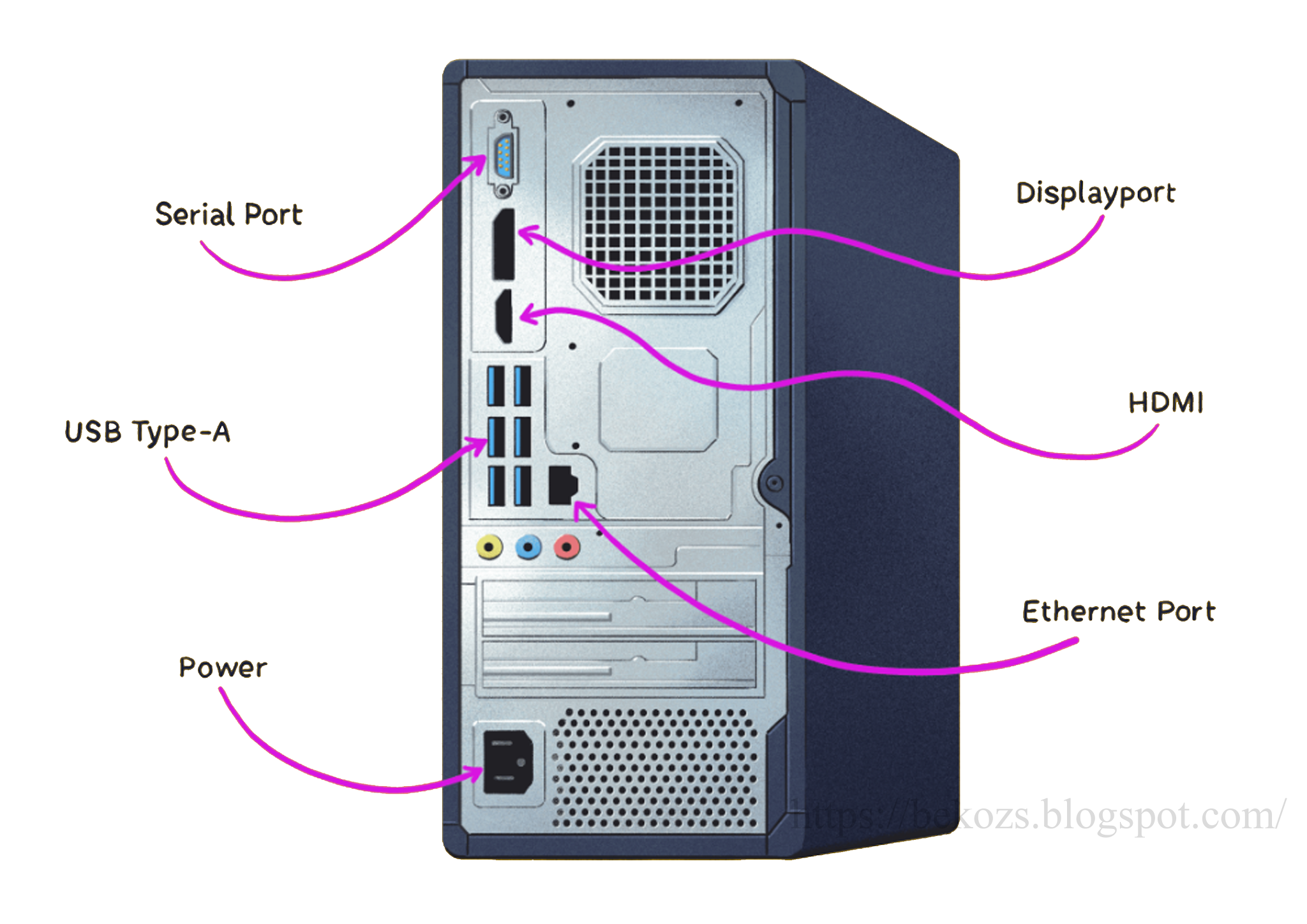 Memahami Antarmuka Google AdSense: Panduan Lengkap untuk Penerbit