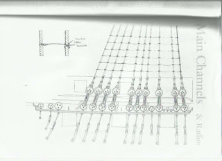 immagine dal libro rigging period ships models riguardo i nodi delle griselle sulle sartie