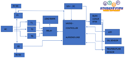 Automatic Load Sharing Transformer Using Microcontroller