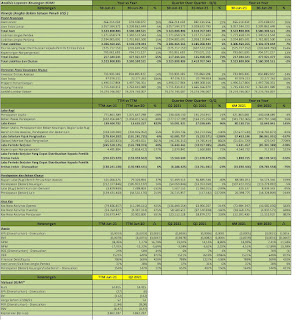 IDX Investor: BUMI - Q2 2021 - PT Bumi Resources Tbk. - Analisis