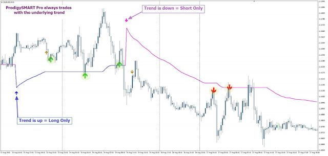 Forex Prox High Accurate Signal