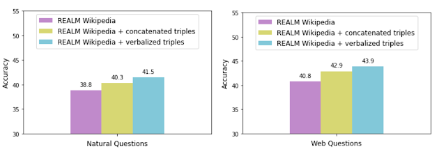 Integrating Knowledge Graphs with Language Model 3