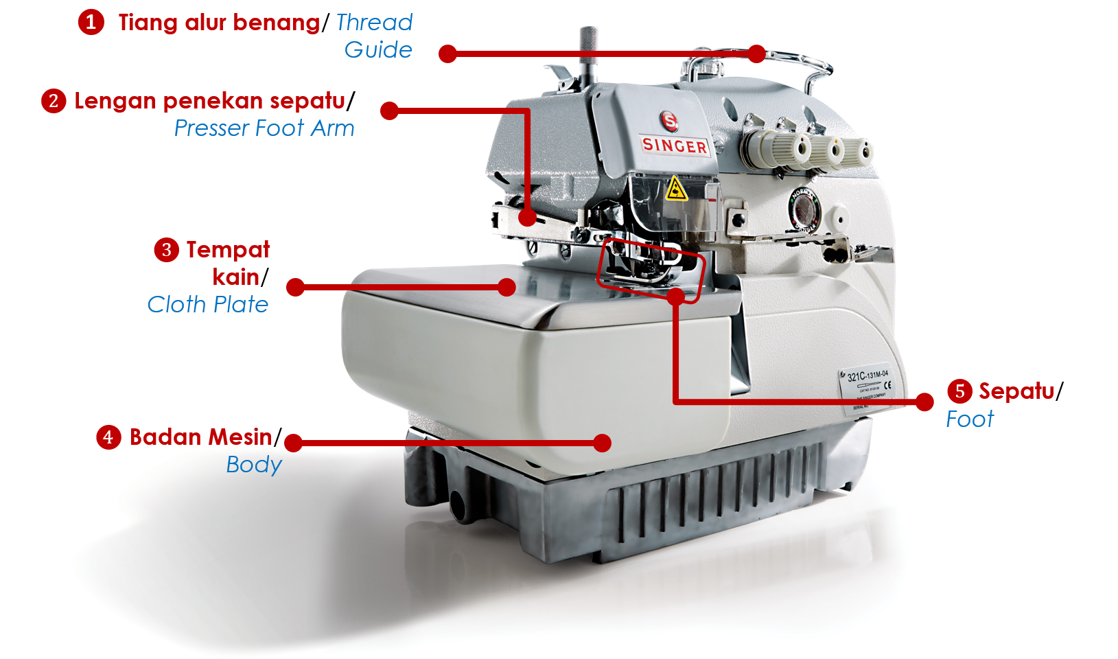 Lean Engineer MESIN JAHIT OBRAS (OVERLOCK MACHINE)