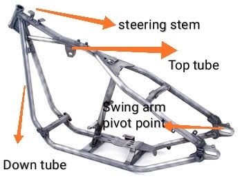 Chassis of motorbikes - Autocurious - Car and Bike Technologies