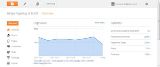 Tampilan Dasbor Baru Blogger.com