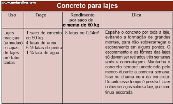 TRAÇO DE CONCRETO - O que é e tabelas com quantidade de material